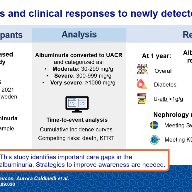Care processes and clinical responses to newly detected albuminuria; the Stockholm CREAtinine Measurements (SCREAM) project