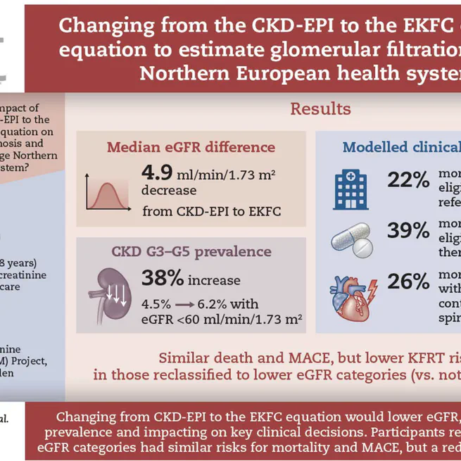 Changing from the CKD-EPI to the EKFC creatinine equation to estimate glomerular filtration rate in adults in a Northern European health system