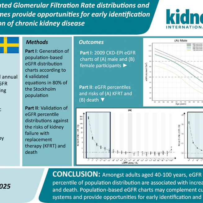 Population-based estimated Glomerular Filtration Rate distributions and associated health outcomes provide opportunities for early identification of and primary prevention of chronic kidney disease